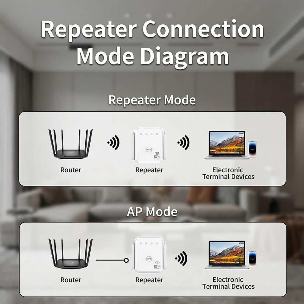2026 New WiFi Repeater 300Mbps - огляд і ціна Home Security Network