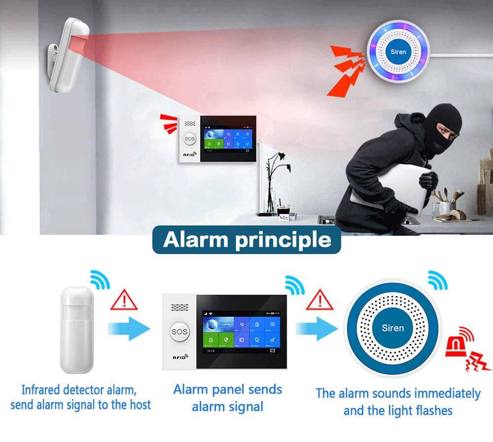 PGST 433Mhz Indoor Wireless Si - огляд і ціна Home Security Equipment
