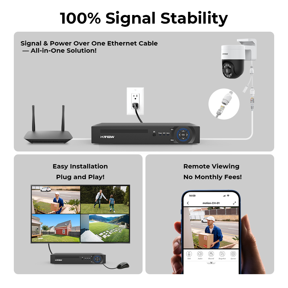 H.view 8Ch 4K 5MP 8MP Cctv Sec - огляд і ціна Home Security Guard