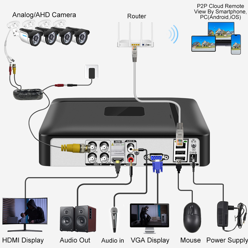 Smar 4CH 8CH AHD DVR 5 in 1 Hy - огляд і ціна Home Security Network