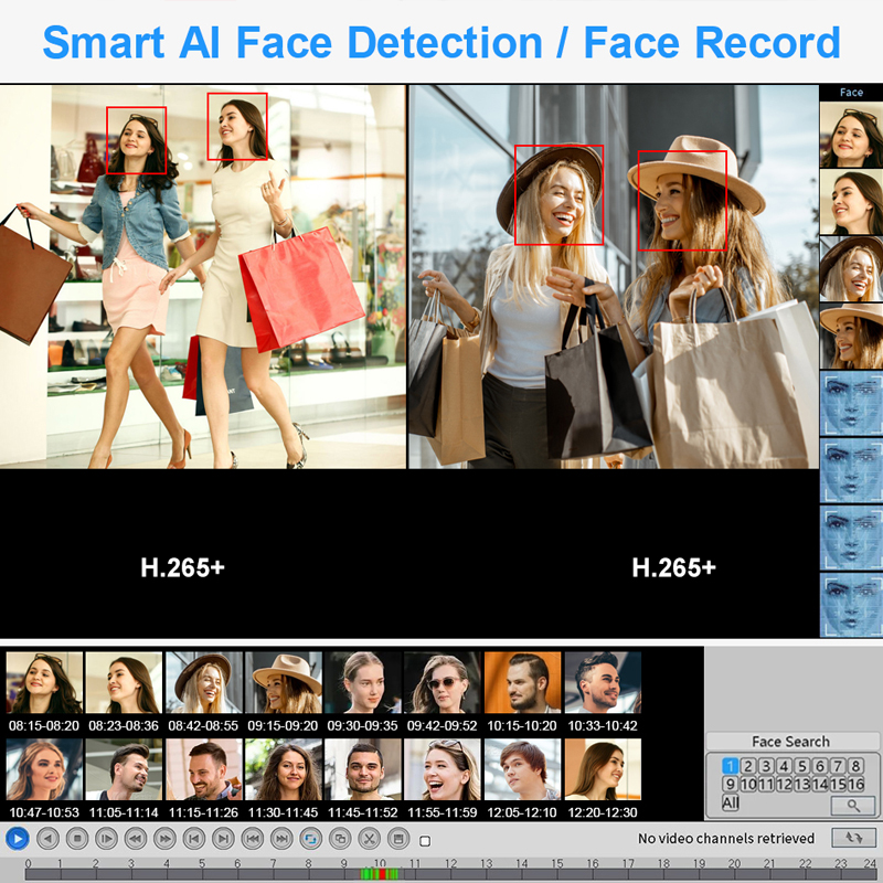 Smar 4CH 8CH AHD DVR 5 in 1 Hy - огляд і ціна Home Security Network