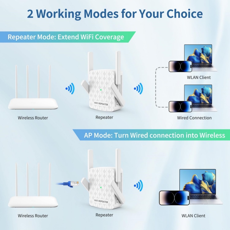 1200Mbps Wireless Wifi Extende - огляд і ціна Home Security Network