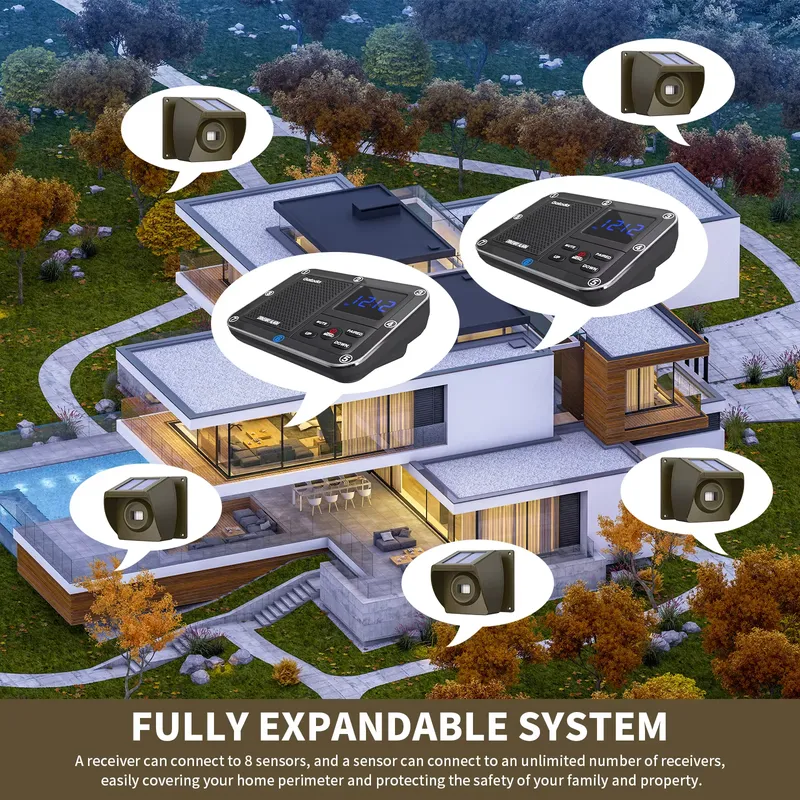 Outdoor Solar - Powered Wirele - огляд і ціна Home Security Alarm