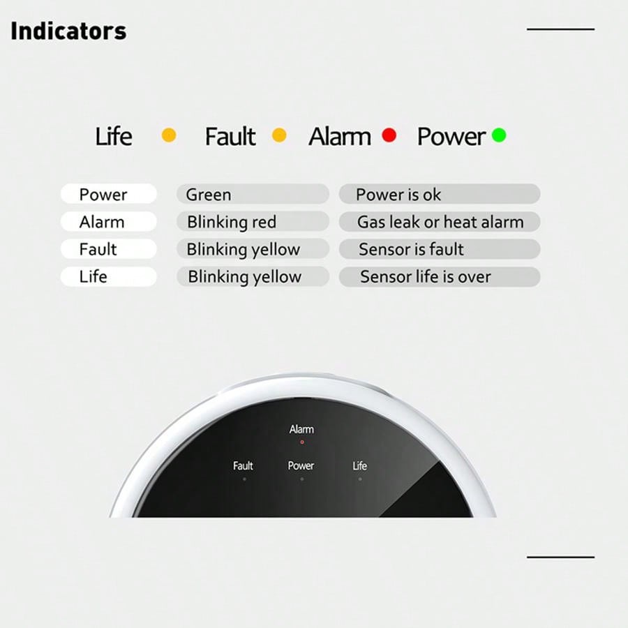 2.4G WiFi Gas Alarm Sensor Com - огляд і ціна Home Security With Ai