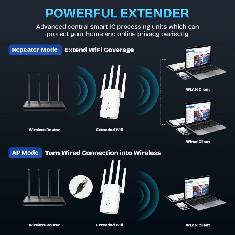 2.4G/5GHz Dual Band WiFi Repea - огляд і ціна Home Security Network