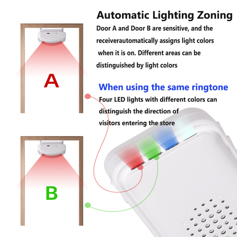 Wireless Welcome Doorbell Home - огляд і ціна Home Security Equipment